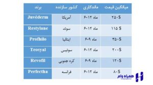 بهترین برند ژل لب