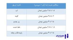 بهترین دکتر تزریق ژل در تهران