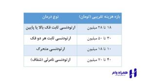 بهترین دندانپزشکان ارتودنسی کرمان
