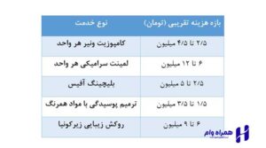 بهترین دندانپزشکان ترمیمی و زیبایی اهواز