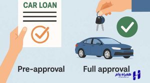 دریافت وام خرید خودرو بانک سامان