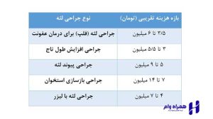 بهترین دکتر پریودنتیست کرمان
