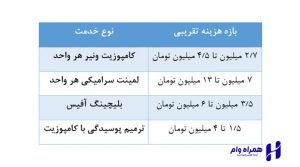 بهترین دندانپزشکان ترمیمی و زیبایی قزوین