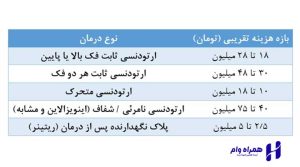 بهترین دندانپزشکان ارتودنسی قزوین