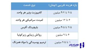 بهترین دندانپزشکان ترمیمی و زیبایی کرمانشاه